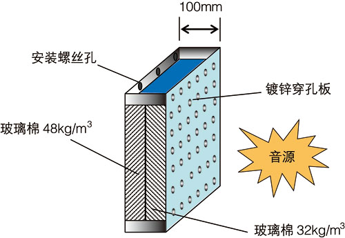 空壓機噪聲控制三大解決方案