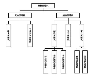 螺桿式壓縮機(jī)工作原理介紹