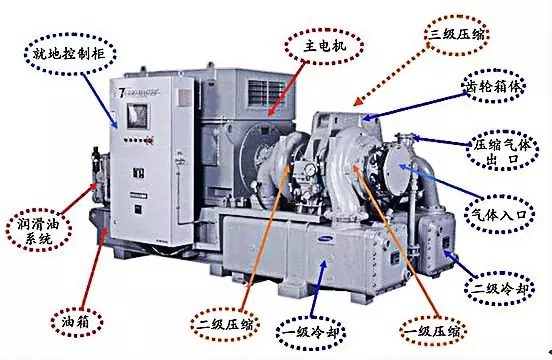 離心式壓縮機(jī)原理及分類