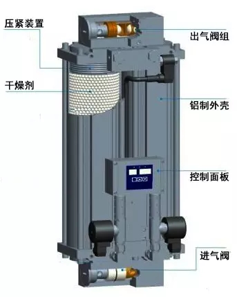 吸附式干燥機(jī)工作原理及主控