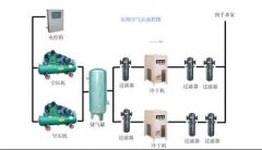 空氣凈化基礎(chǔ)知識