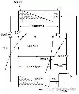 圖文詳解冷干機(jī)