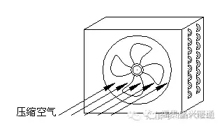 圖文詳解冷干機(jī)