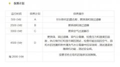 空壓機的保養(yǎng)與維護(hù)方法