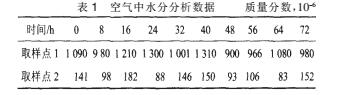 冷干機與吸干機組合應(yīng)用及改進(jìn)