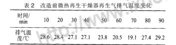 冷干機與吸干機組合應(yīng)用及改進(jìn)