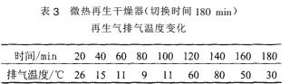 冷干機與吸干機組合應(yīng)用及改進(jìn)