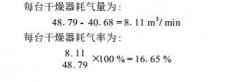 利用壓縮空氣余熱降低吸干機(jī)能耗