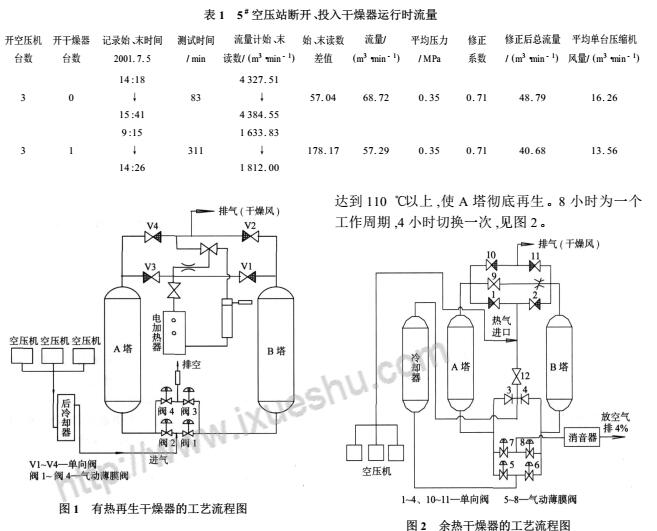 利用壓縮空氣余熱降低吸干機(jī)能耗