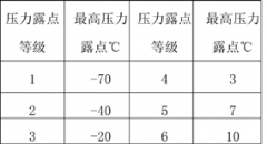 淺析吸干機(jī)的應(yīng)用優(yōu)勢