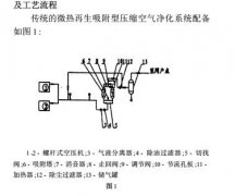 微熱吸干機(jī)縮空氣凈化系統(tǒng)的優(yōu)化方法