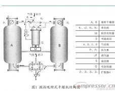 分析微熱吸干機(jī)原理與調(diào)試技巧