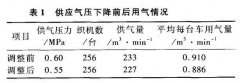 節(jié)約噴氣織機壓縮空氣的技術(shù)措施