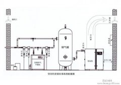 冷干機安裝指導