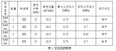 年均節(jié)能35%的空壓機節(jié)能改造方法