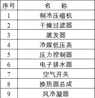 壓縮空氣冷凍式干燥機的主要指標(biāo)