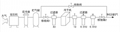 風(fēng)冷型壓縮空氣干燥機(jī)使用說(shuō)明書