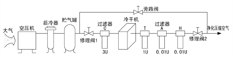 風(fēng)冷型壓縮空氣干燥機(jī)使用說明書