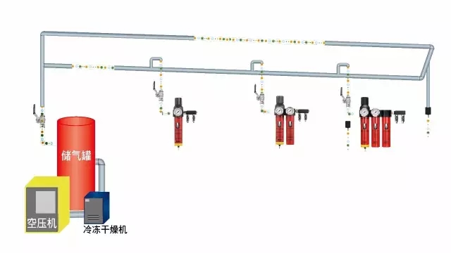 壓縮空氣管路的正確規(guī)劃和安裝方式！