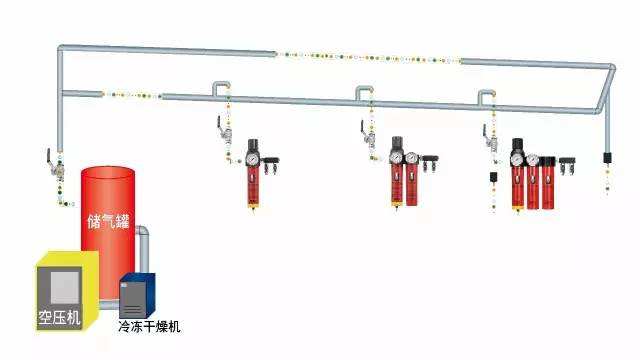 壓縮空氣含水量過(guò)高的危害及應(yīng)對(duì)方法-