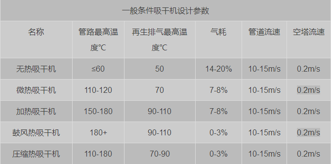 怎樣才能買到好的吸干機呢？-