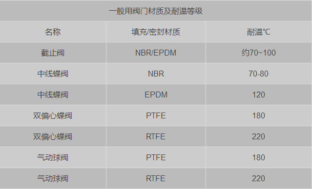 怎樣才能買到好的吸干機呢？-