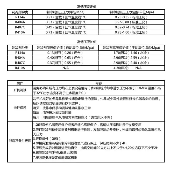 大型冷凍式干燥機開機步驟及注意事項