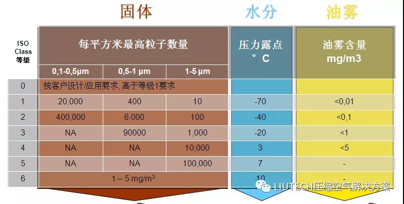 油？灰塵顆粒？不存在的！- 壓縮機(jī)管道過濾器篇