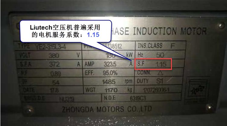 空壓機的電機服務系數，利還是弊？