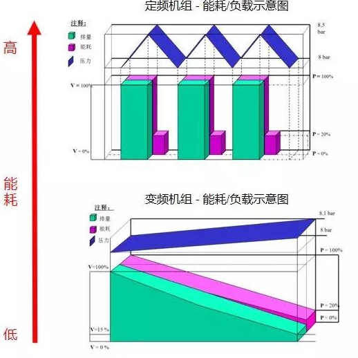 空壓機的電機服務系數，利還是弊？