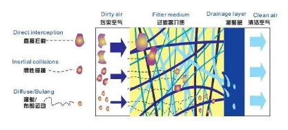 
塑料瓶生產(chǎn)中的很多缺陷由壓縮空氣造成，選擇合適的后處理設(shè)備尤為重要