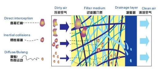 
PET吹瓶吹塑行業(yè)中的很多缺陷由壓縮空氣造成，后處理設(shè)備選擇尤為重要！