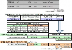 
如何正確選擇后處理設(shè)備？