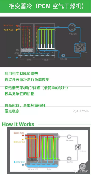 
如何正確選擇后處理設(shè)備？