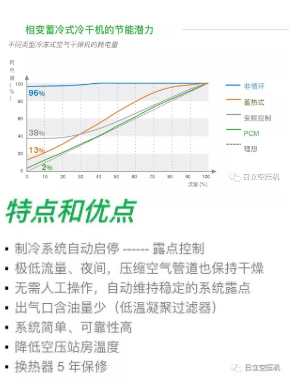 
如何正確選擇后處理設(shè)備？