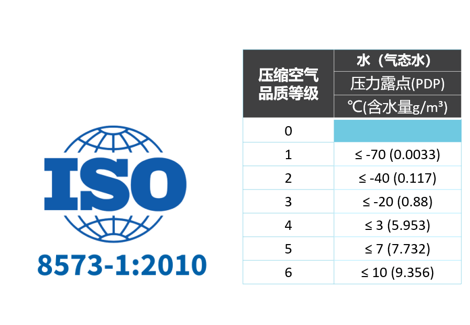 
如何選擇壓縮空氣用干燥機(jī)？