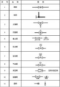 空壓機(jī)閥門符號(hào)|空壓機(jī)閥門圖例符號(hào)大全