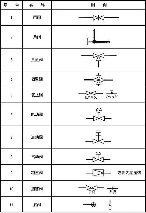 空壓機閥門