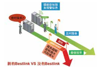 永磁變頻雙螺桿空壓機(jī)-遠(yuǎn)程控制