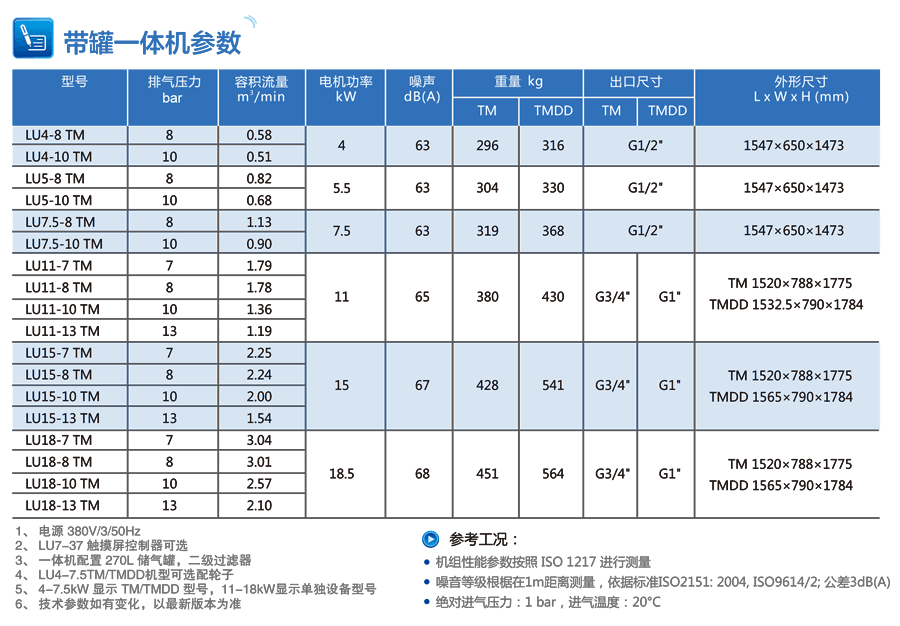 一體式空壓機參數(shù)