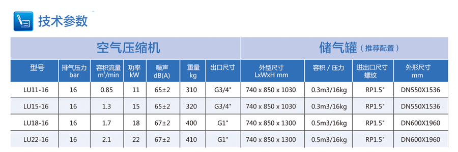 激光切割機專用空壓機參數(shù)