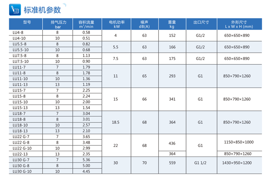 空壓機技術參數(shù)