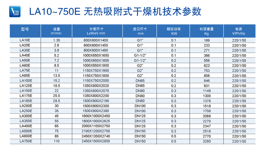 無熱吸附式干燥機(jī)技術(shù)參數(shù)