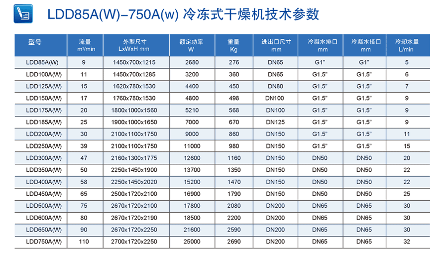 低壓降型冷凍式干燥機(jī)