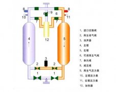 吸干機故障檢測方法匯總