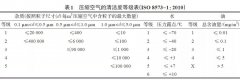 螺桿空壓機(jī)故障判斷與排除--螺桿空壓機(jī)常見(jiàn)問(wèn)題