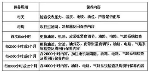 螺桿空壓機(jī)常用術(shù)語