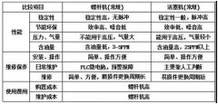 螺桿空壓機常用術語！