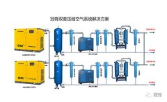 如何才能確定工廠空壓機供氣方案