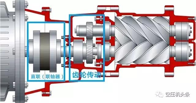 詳細(xì)講解螺桿空壓機(jī)的幾大機(jī)組系統(tǒng)（動力/主機(jī)/進(jìn)氣系統(tǒng)）